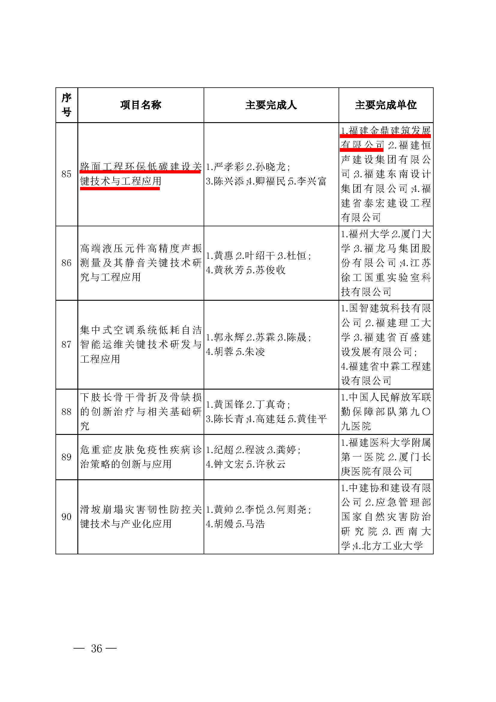第36序号85-路面工程环保低碳建设关键技术与工程应用-标.jpg