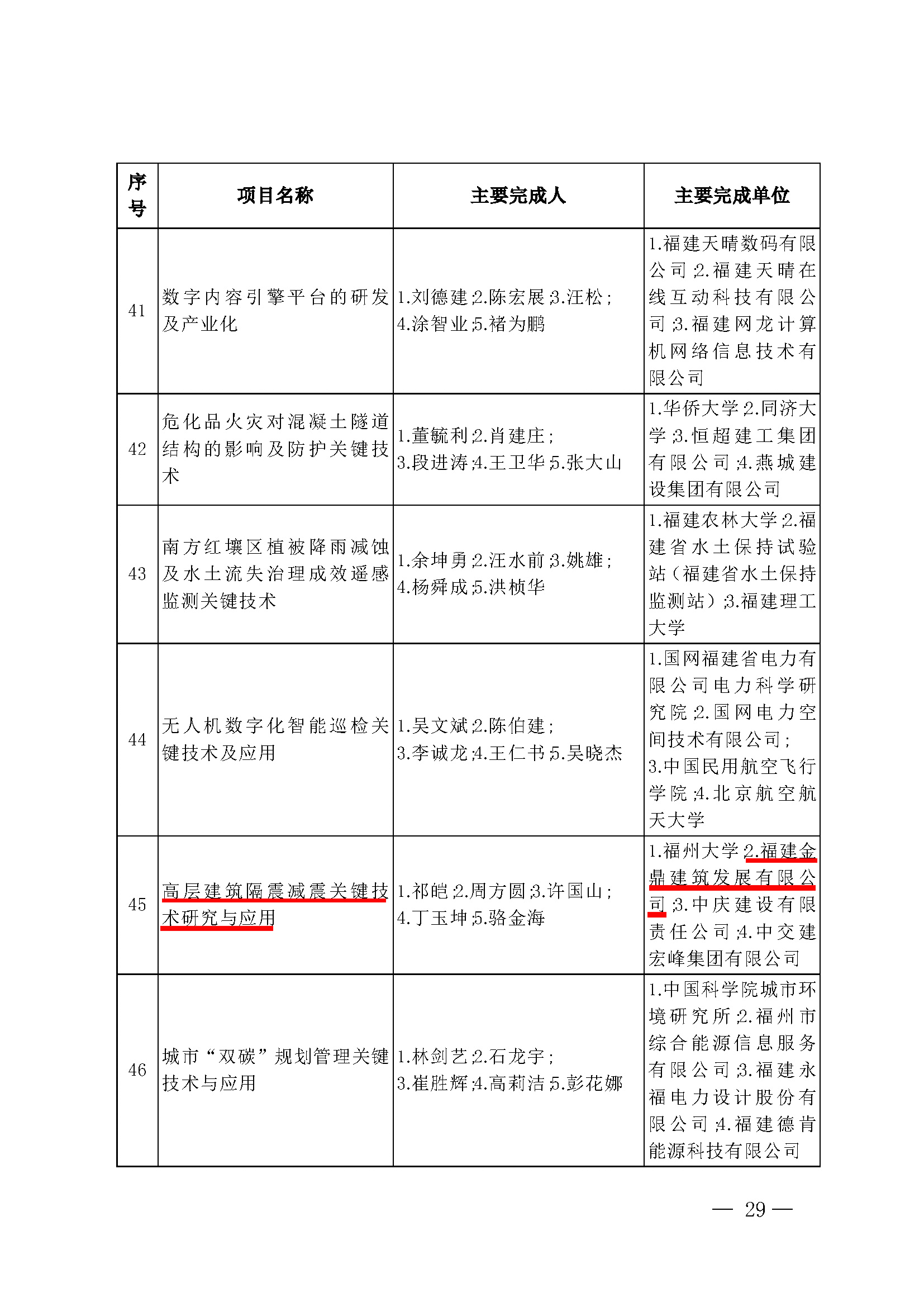 第29序号45-高层建筑隔震减震关键技术研究与应用-标.jpg
